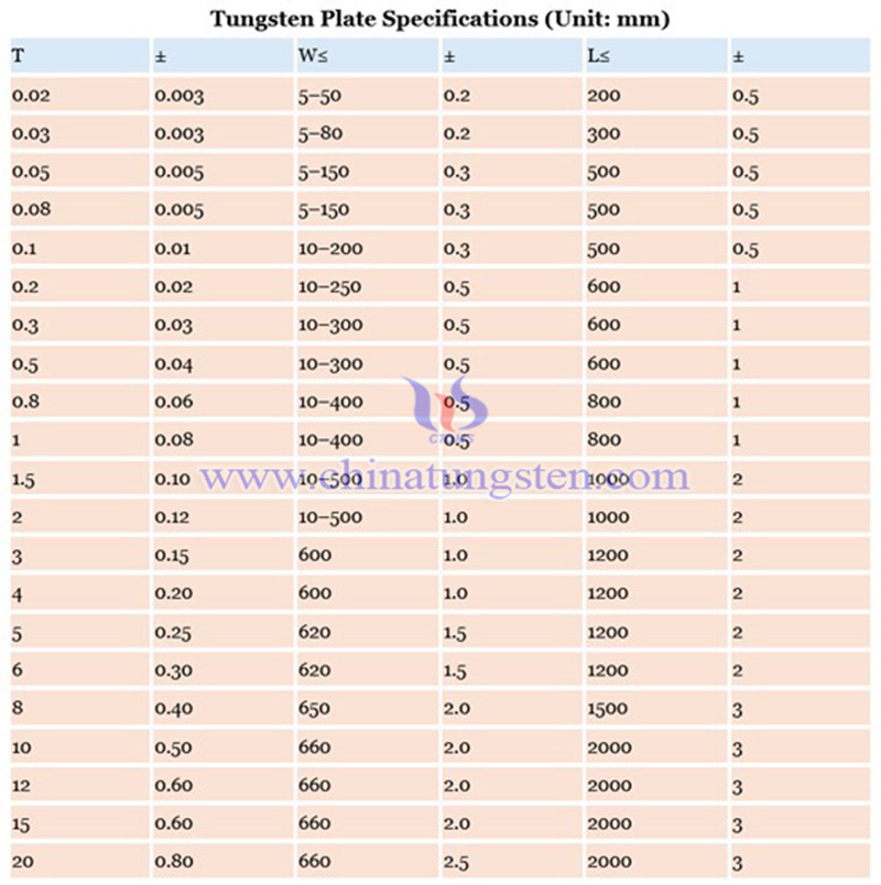 specifications of tungsten plate specifications of tungsten plate