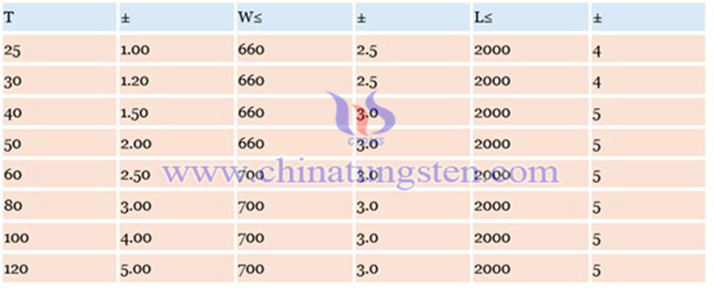 specifications of tungsten plate specifications of tungsten plate