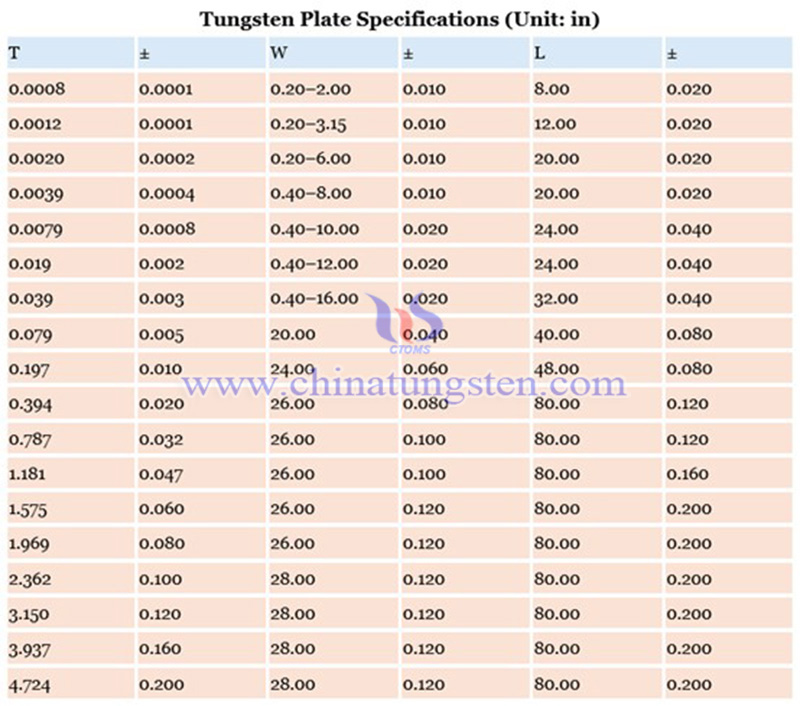 specifications of tungsten plate specifications of tungsten plate