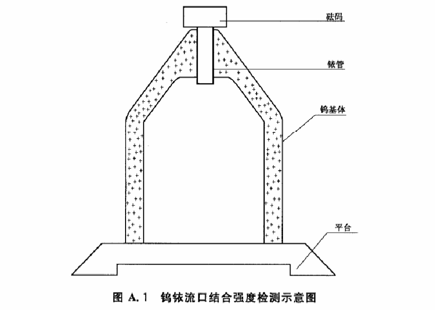 钨铱流口结合强度检测示意图