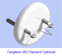 Filament de tungstène