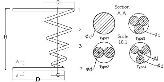 Calefator do tungstênio