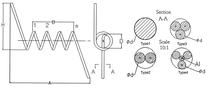 Wolfram-Heizung