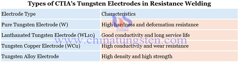 types of CTIA’s tungsten electrodes in resistance welding image