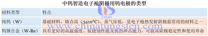 中钨智造电子枪阴极用钨电极的类型图片 中钨智造电子枪阴极用钨电极的类型图片