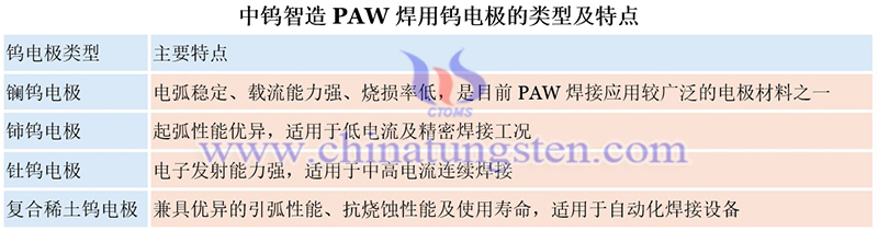 中钨智造PAW焊用钨电极的类型及特点图片 中钨智造PAW焊用钨电极的类型及特点图片