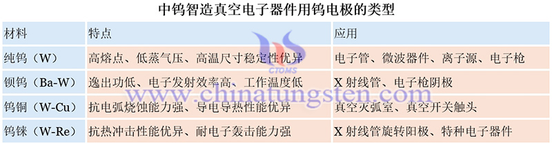 中钨智造真空电子器件用钨电极的类型图片 中钨智造真空电子器件用钨电极的类型图片