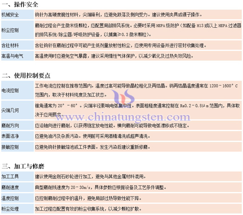 中钨智造钨针的使用注意事项图片 中钨智造钨针的使用注意事项图片