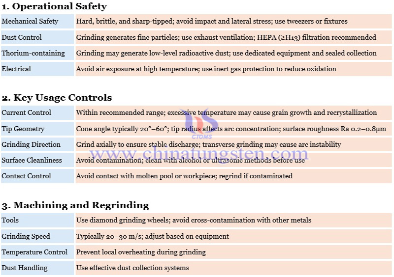 usage precautions of tungsten needle photo