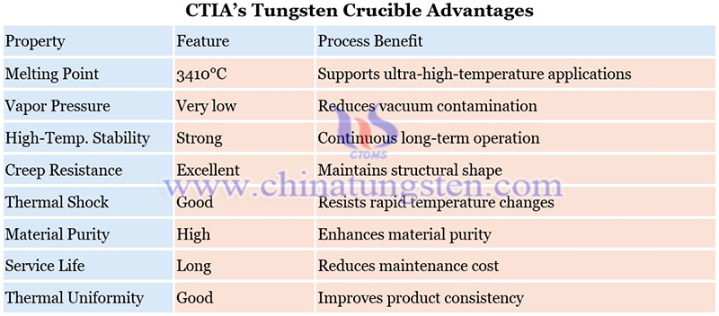 advantages of tungsten crucible picture