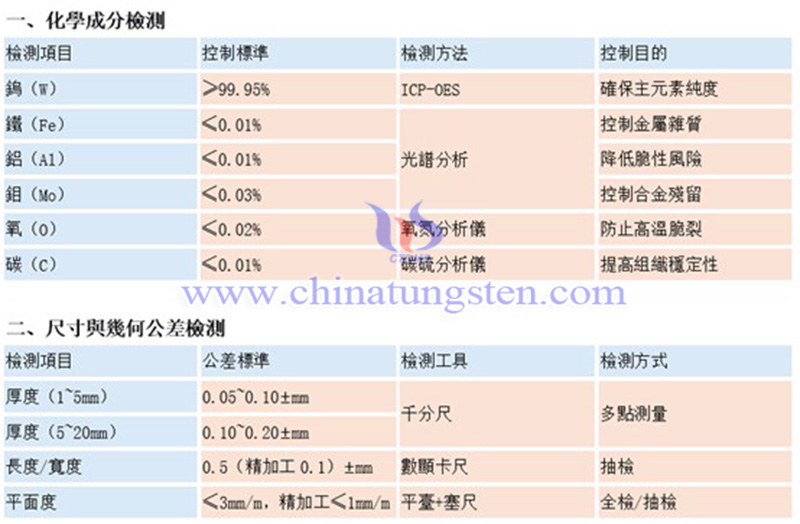 中鎢智造鎢板的常規品質檢測項目有哪些？（示例）圖片
