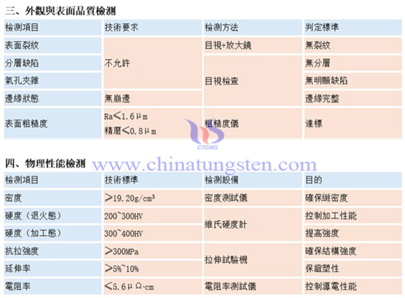 中鎢智造鎢板的常規品質檢測項目有哪些？（示例）圖片