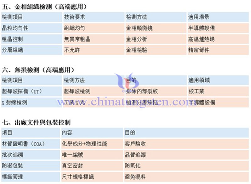 中鎢智造鎢板的常規品質檢測項目有哪些？（示例）圖片