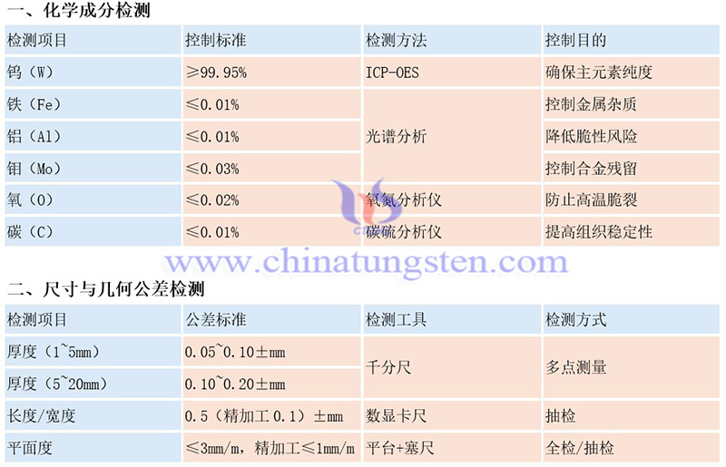 中钨智造钨板的常规质量检测项目有哪些？（示例）图片