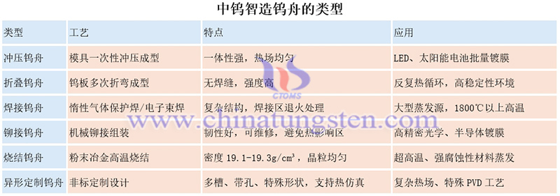 中钨智造钨舟的类型图片